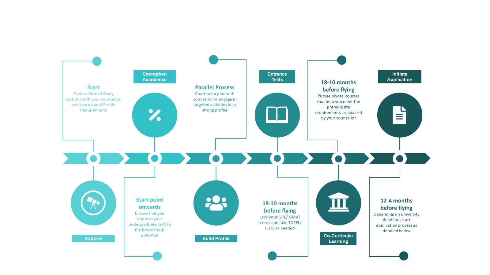 education consultancy services